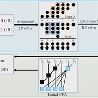 UFO-MAC: A Unified Framework for Optimization of High-Performance Multipliers and Multiply-Accumulators