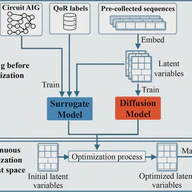 Efficient Continuous Logic Optimization with Diffusion Model