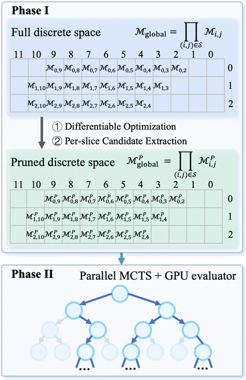 TAP-MAC: Low-Power Optimization of Multipliers and Multiply-Accumulators via Topology-Aware Power Modeling — overview
