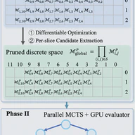 TAP-MAC: Low-Power Optimization of Multipliers and Multiply-Accumulators via Topology-Aware Power Modeling