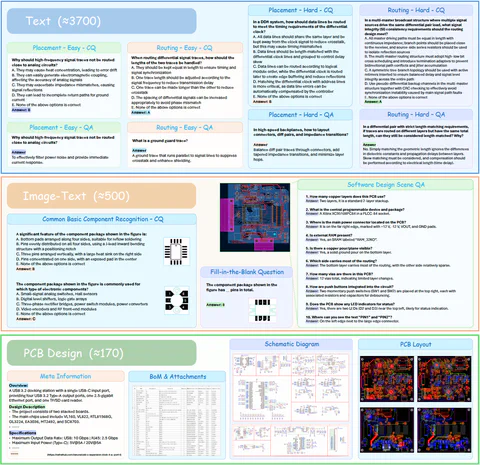 PCB-Bench: Benchmarking LLMs for Printed Circuit Board Placement and Routing — overview