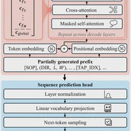 A Unified Framework for Circuit-Aware Tapped-Inductor Inverse Design with Topology-Aware Sequence Representation
