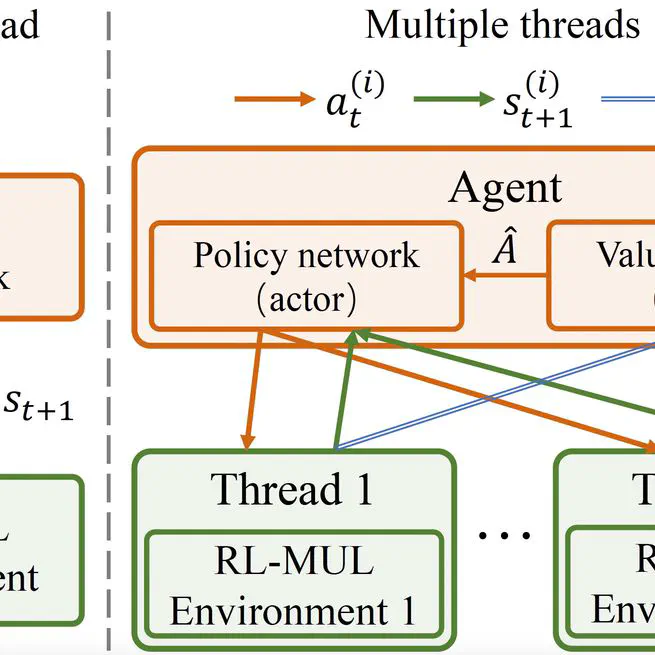 RL-MUL 2.0: Multiplier Design Optimization with Parallel Deep Reinforcement Learning and Space Reduction