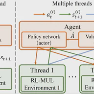 RL-MUL 2.0: Multiplier Design Optimization with Parallel Deep Reinforcement Learning and Space Reduction