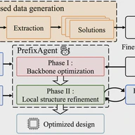 PrefixAgent: An LLM-Powered Design Framework for Efficient Prefix Adder Optimization